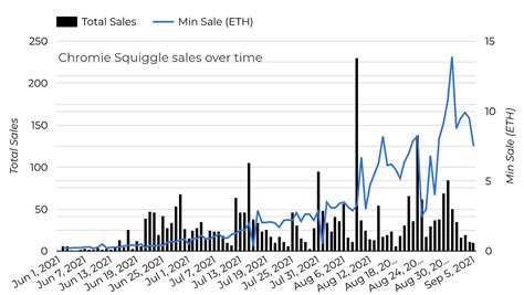 Breaking Down NFT Trade Analytics with DegenData .